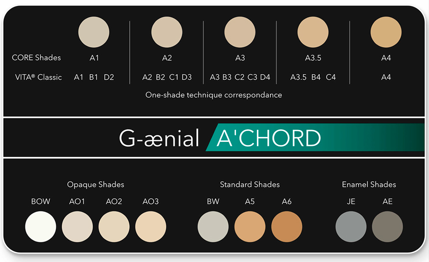 Система оттенков G-Aenial A'CHORD Layering Kit