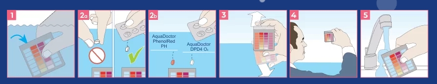Застосування AquaDoctor Test Kit O2/pH