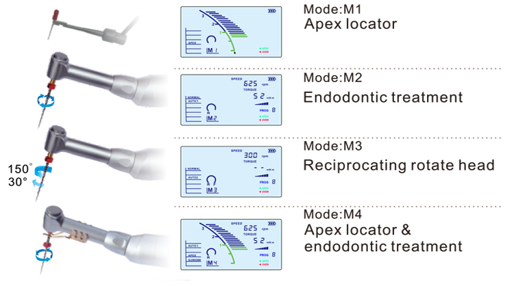 Особенности и преимущества использования эндомотора C-Smart V: