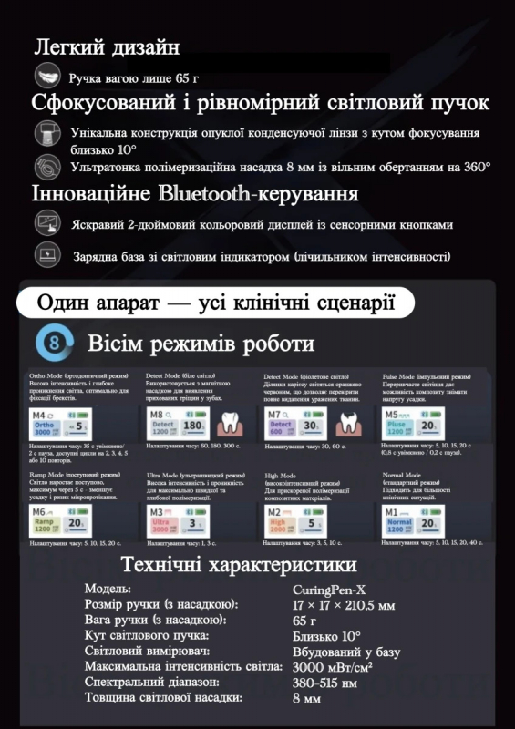 8 режимов для различных клинических ситуаций