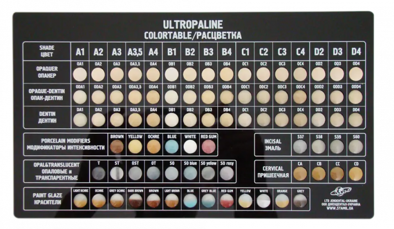 Шкала расцветок Ultropaline для опак-дентинов Jendental, 1 шт
