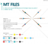 MTF, ProTaper, ассорти, VO-T3, 25 мм (Perfect) Ручные файлы, NiTi, 6 шт
