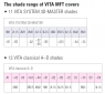 MFT (VITA) Гарнитур зубов, нижние фронтальные, цвет 3M2