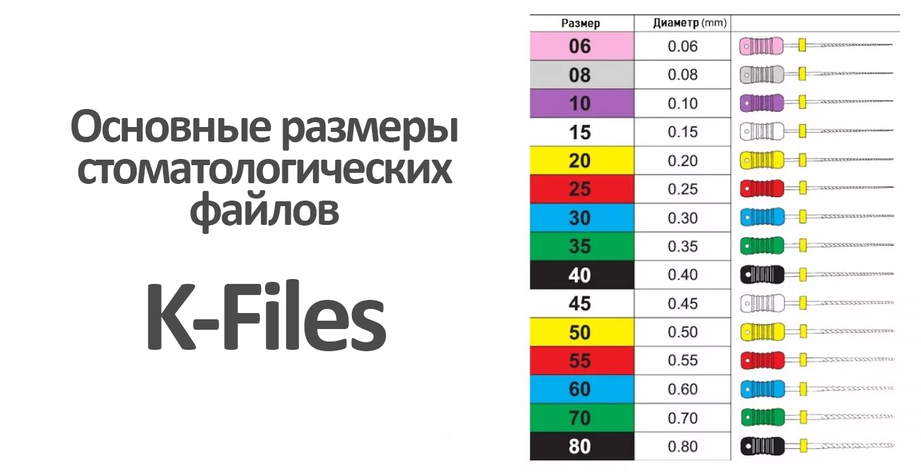 основные размеры к-файлов