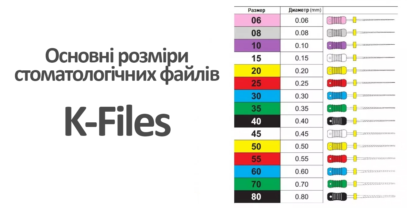 розміри стоматологічних файлів k-files