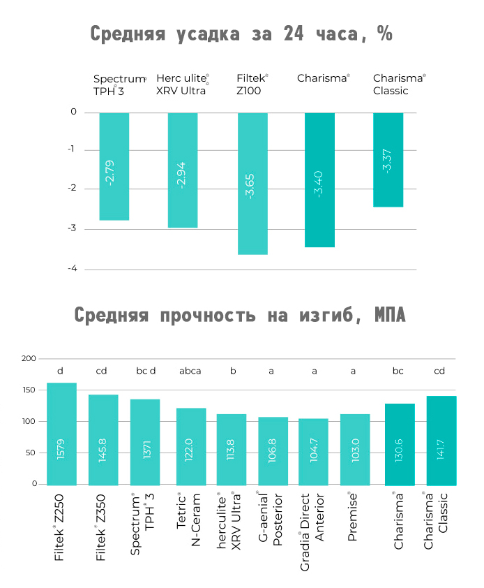 хареус кульцер харизма характеристики