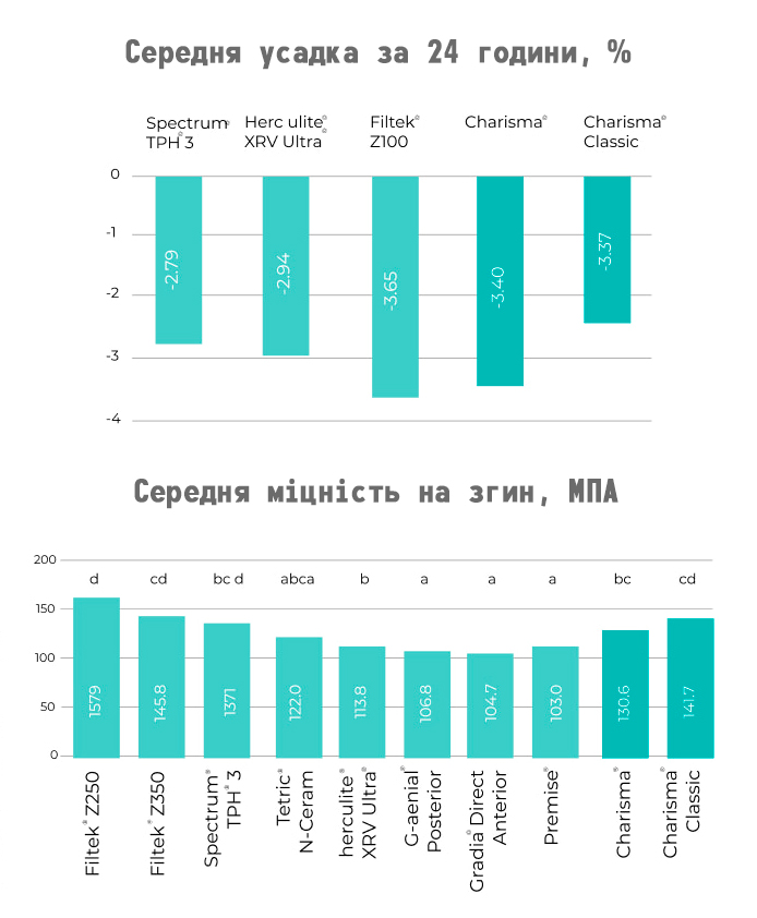 хареус кульцер харизма характеристики