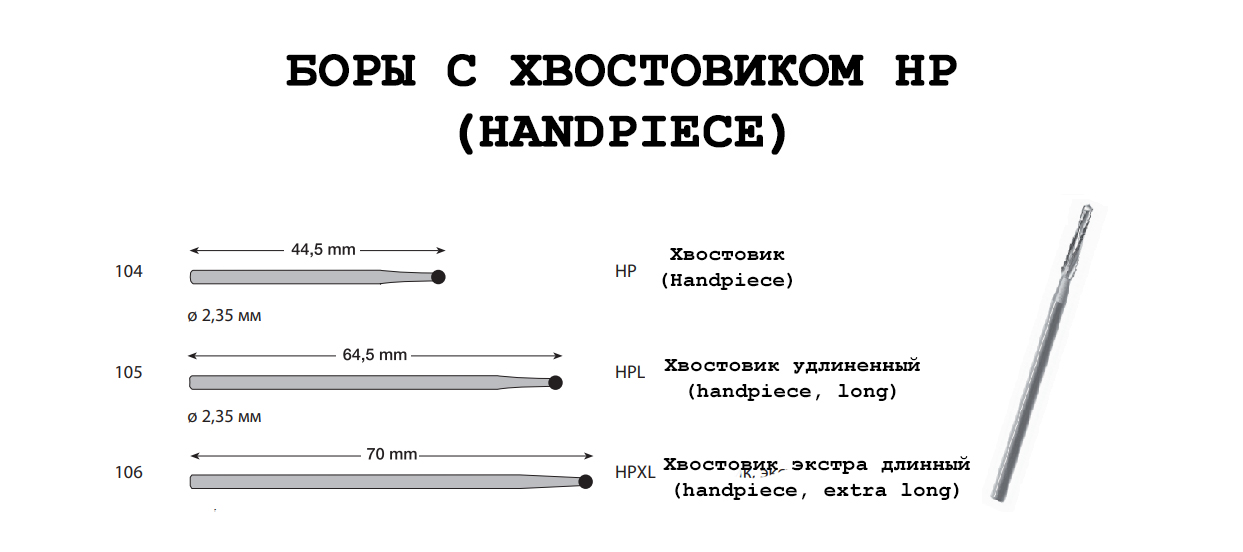 боры с хвостовиком HP