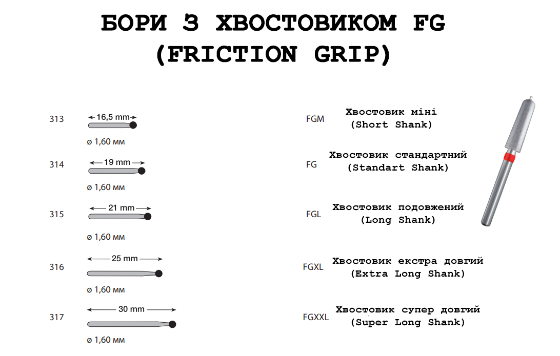 бори з хвостовиком FG
