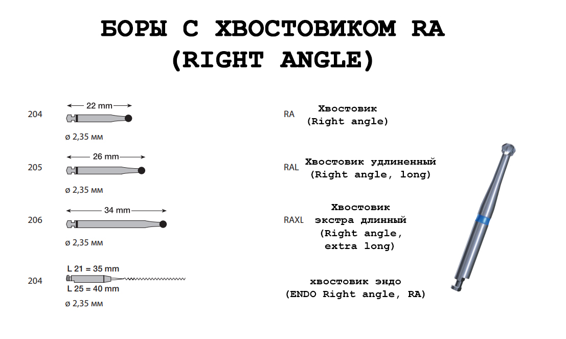 боры с хвостовиком RA