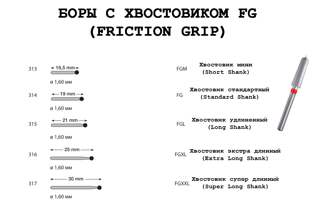 боры с хвостовиком FG