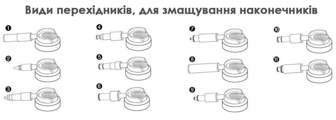 види перехідників, для змащування наконечників