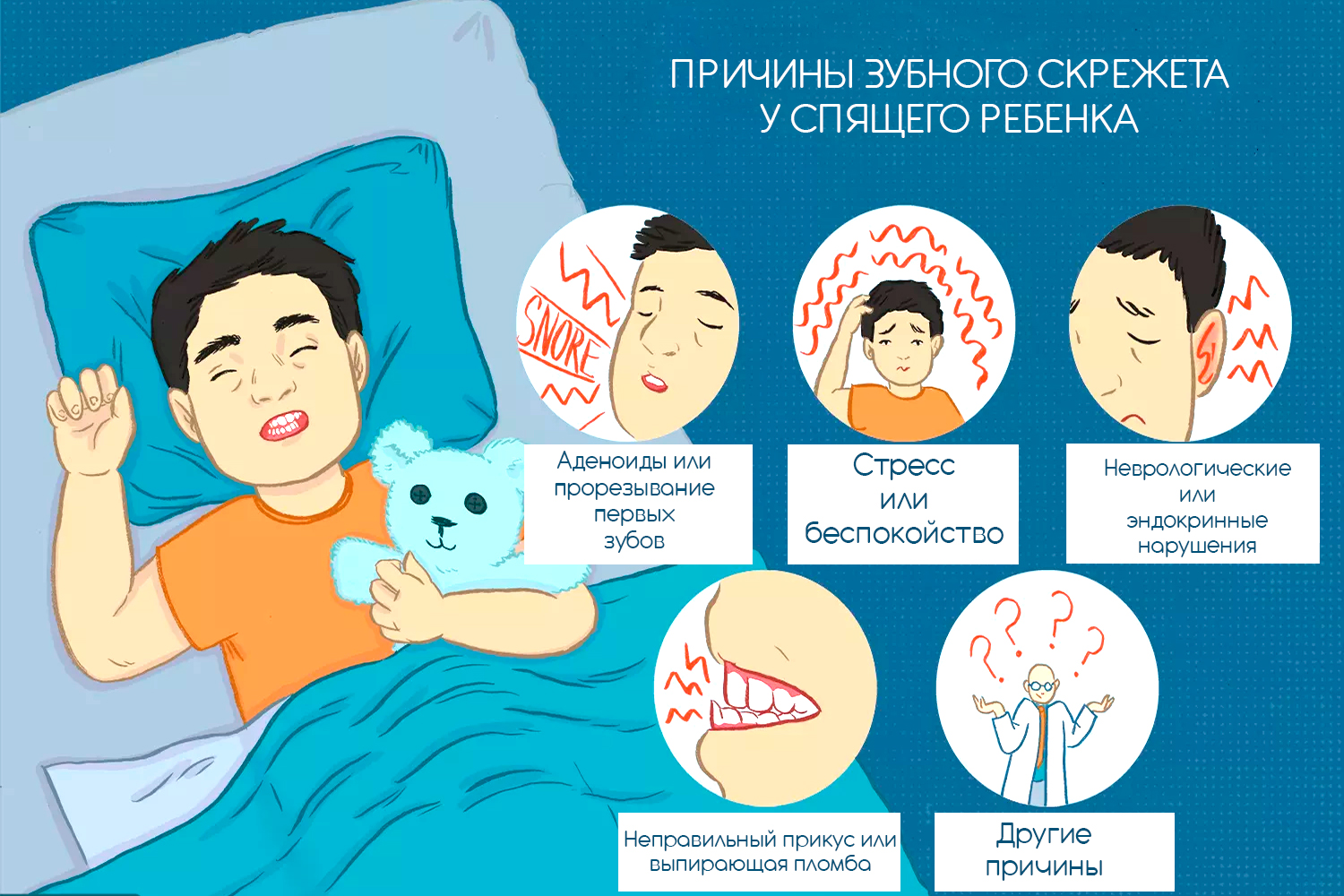 Бруксизм — Почему во сне скрипят зубами — Клиника Лукашука